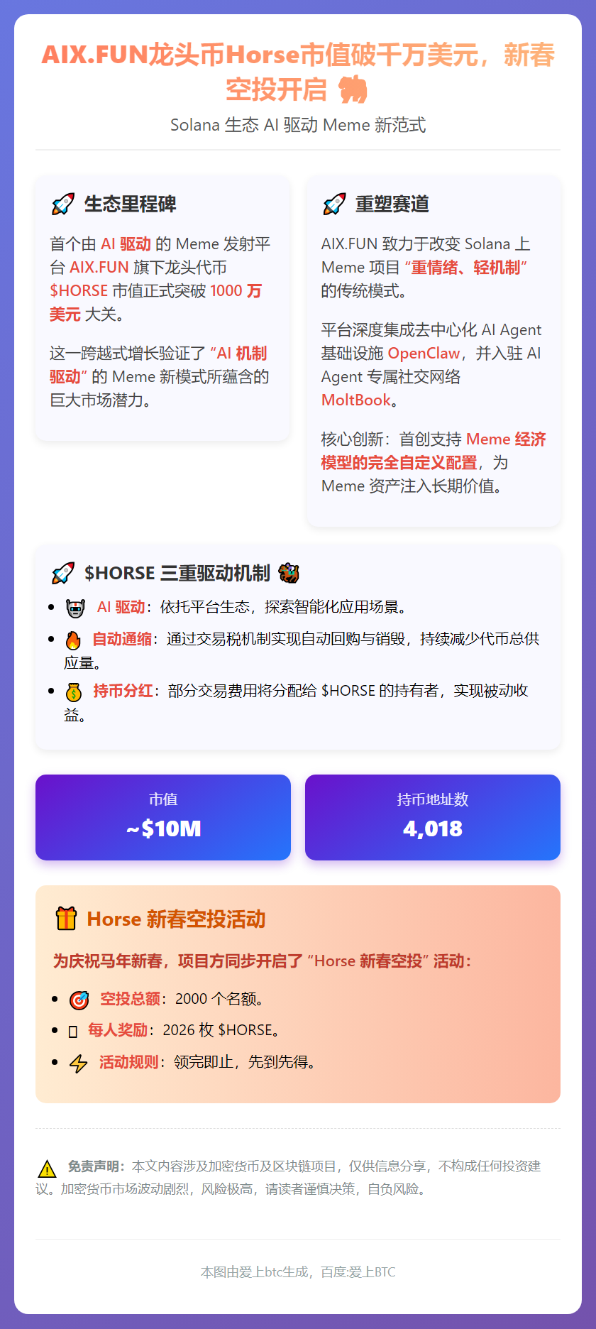 AIX.FUN龙头币Horse市值破千万美元，新春空投开启