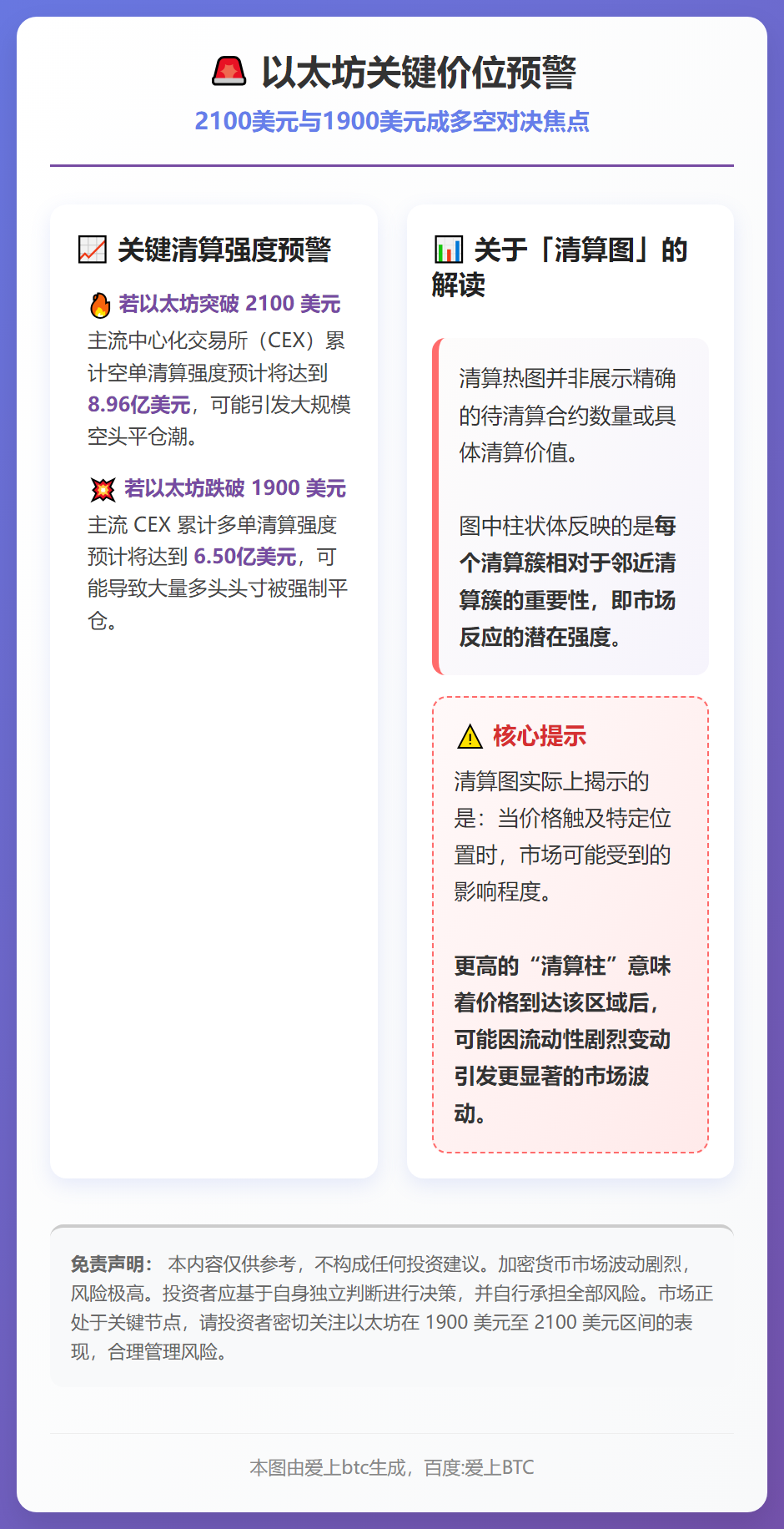 以太坊破2100美元，空单清算或近9亿