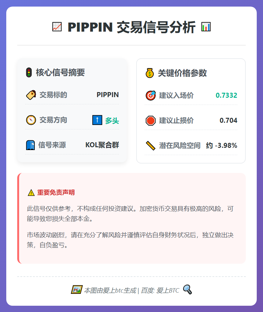 2026-02-16 20:30:43 PIPPIN多头信号