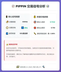 2026-02-16 20:30:43 PIPPIN多头信号
