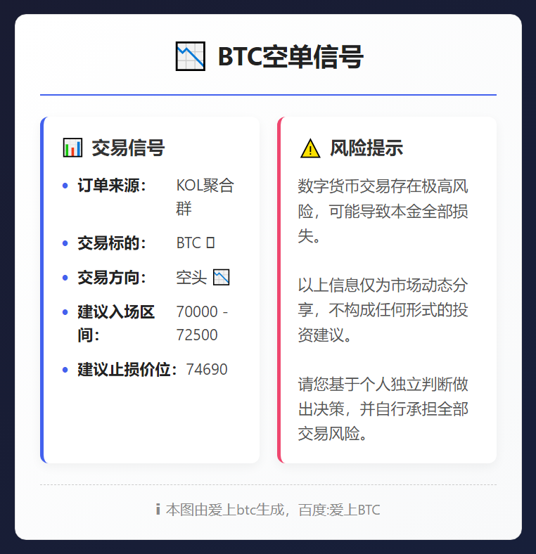 BTC空单信号