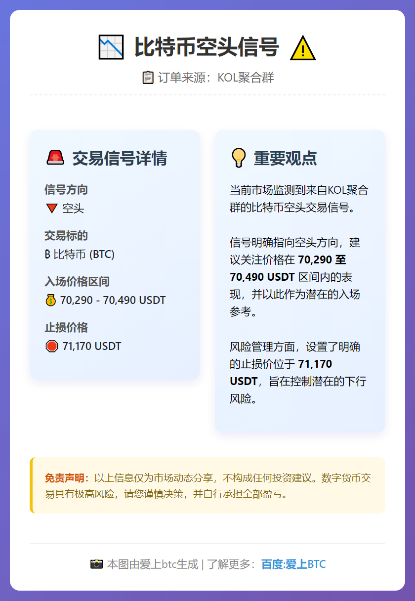 比特币空头信号