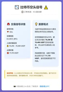 2026-02-16 20:52:48 比特币空头信号