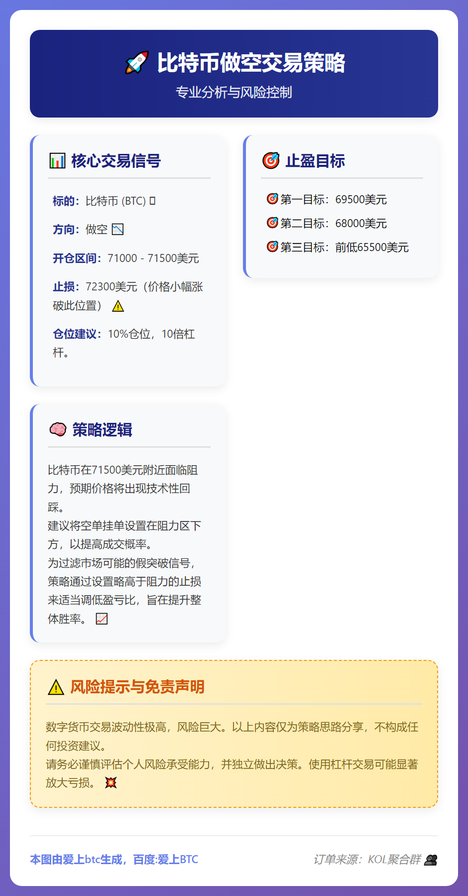 2026-02-16 21:04:38 比特币做空交易策略