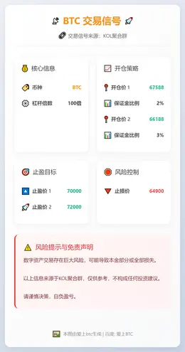 2026-02-16 21:32:13 BTC交易信号