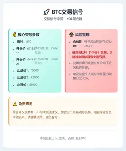 2026-02-16 21:55:52 BTC交易信号