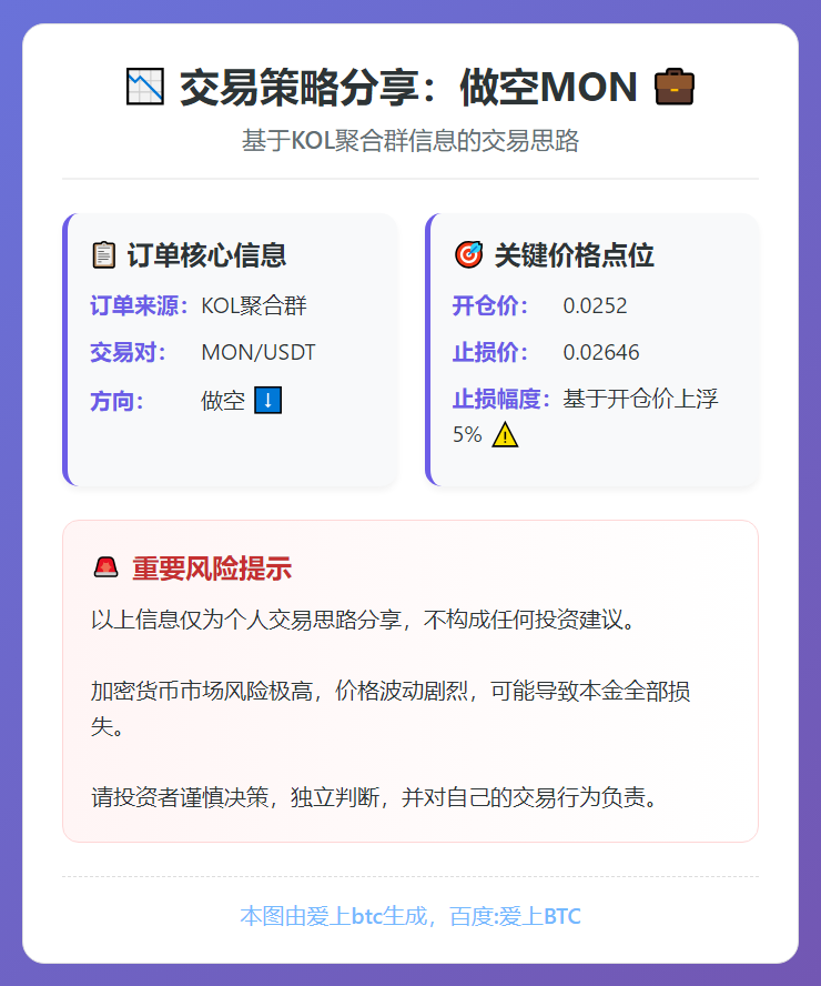 做空MON，0.0252开仓，止损5%