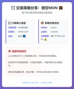2026-02-16 22:41:43 做空MON，0.0252开仓，止损5%