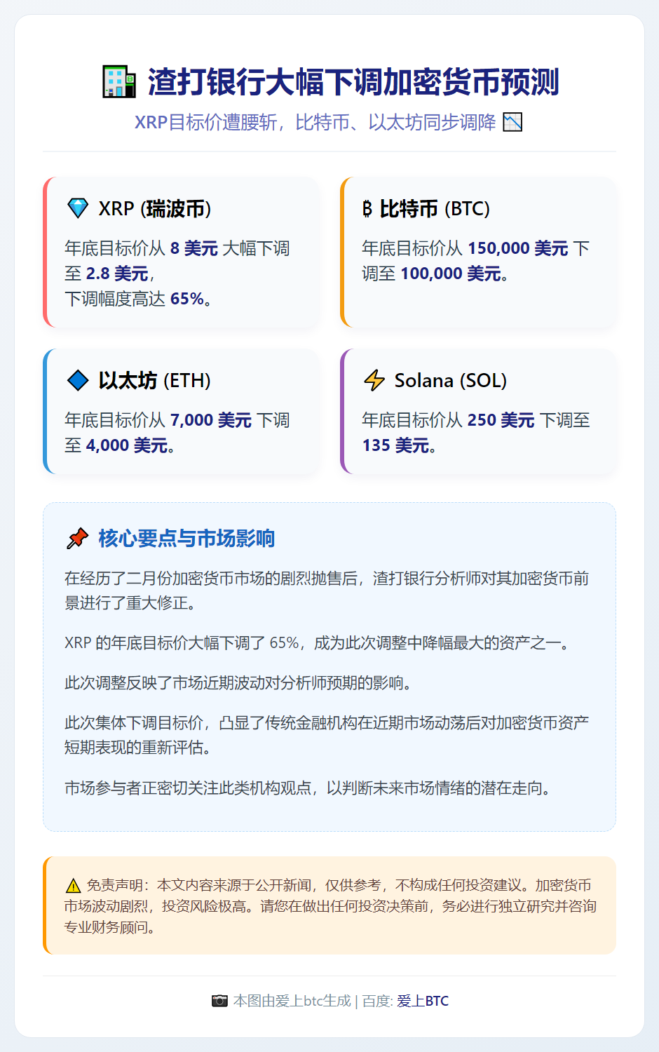 渣打下调XRP与比特币目标价