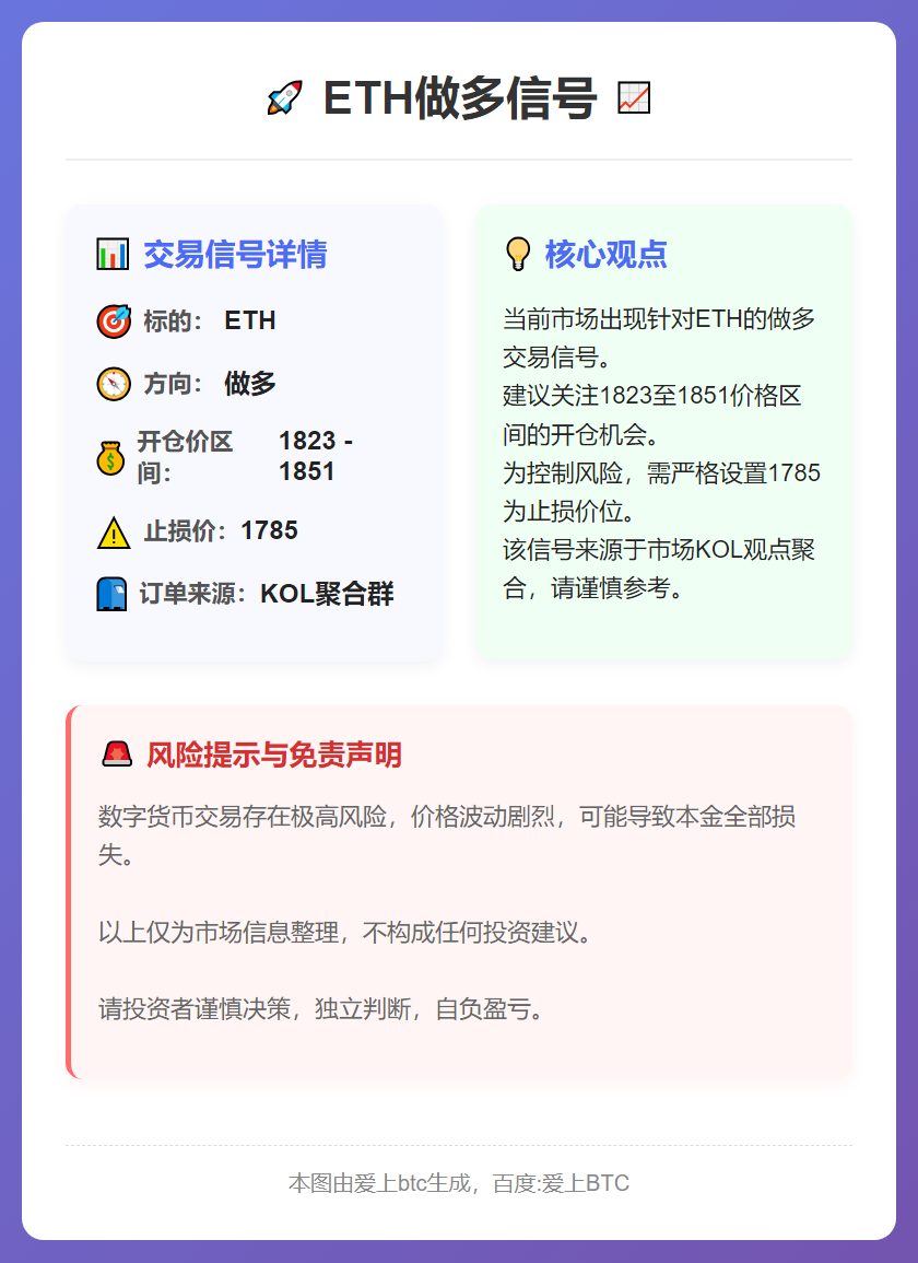 ETH做多信号