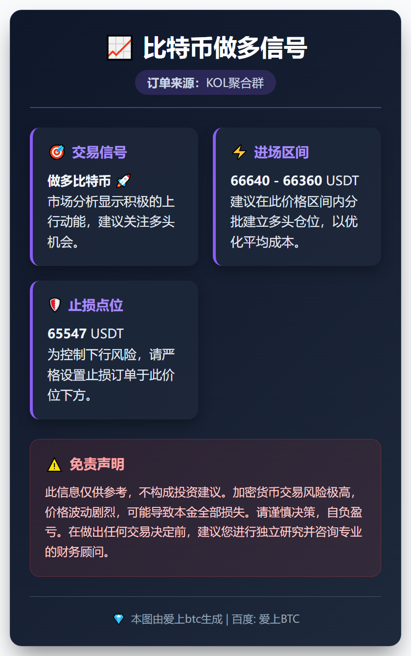 2026-02-16 23:35:49 比特币做多信号