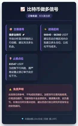 2026-02-16 23:35:49 比特币做多信号