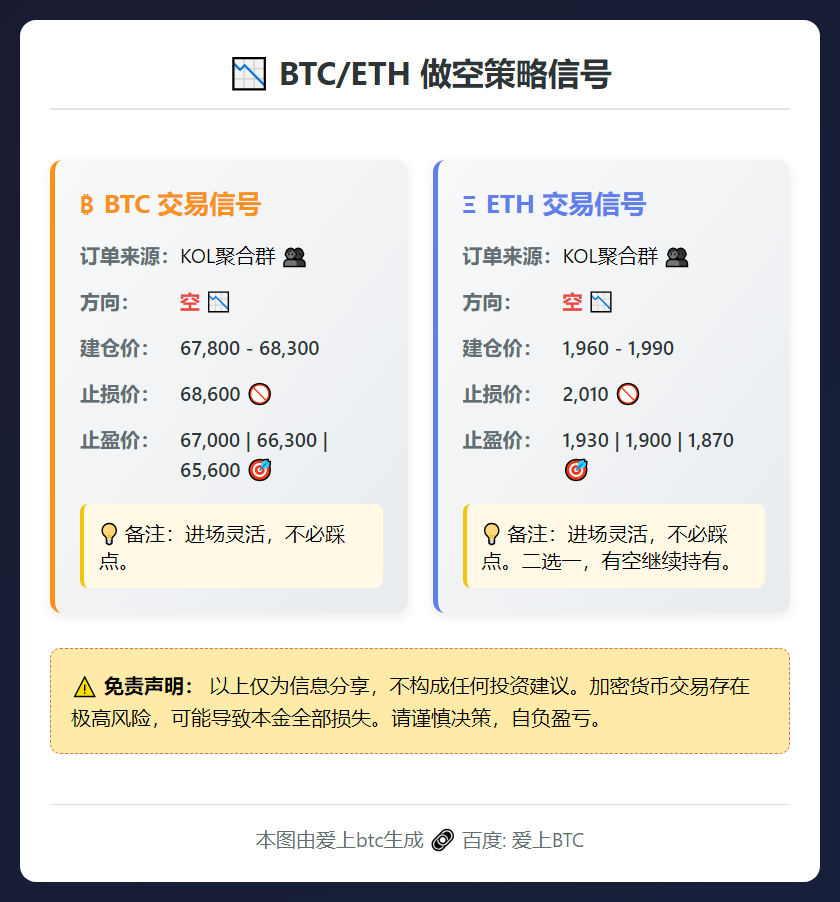 2026-02-16 23:36:54 BTC/ETH做空策略