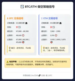 2026-02-16 23:36:54 BTC/ETH做空策略