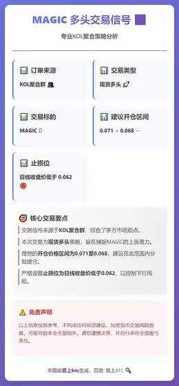 2026-02-16 23:49:59 MAGIC多头交易信号