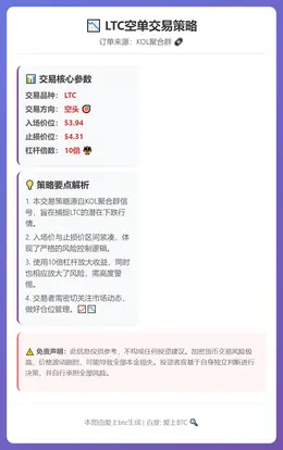 2026-02-17 02:17:14 LTC空单交易