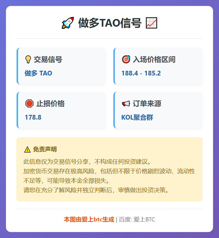 做多TAO信号
