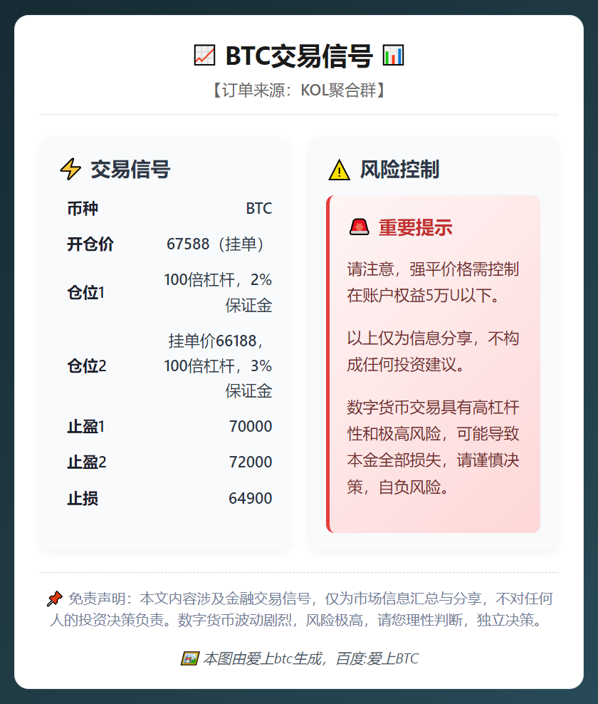 BTC交易信号