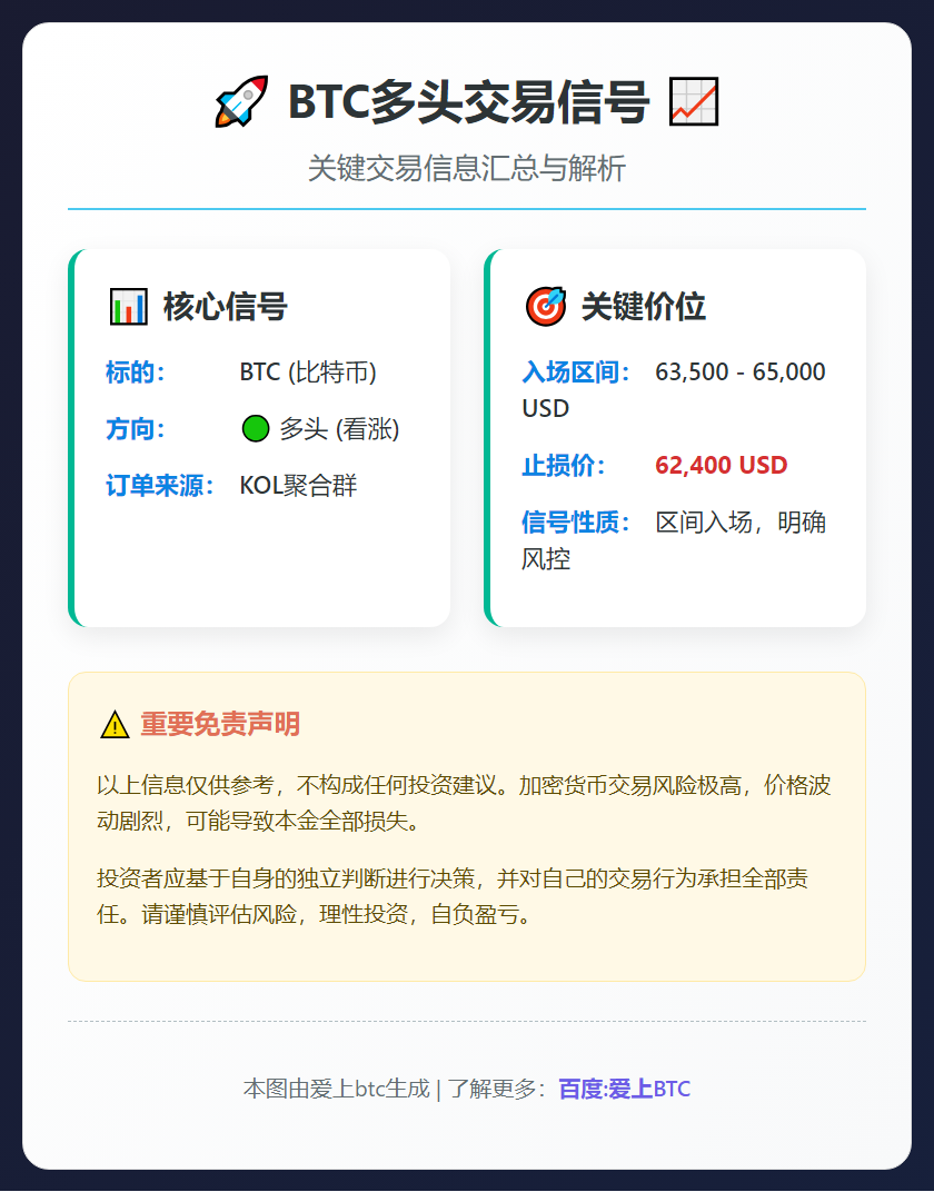 BTC多头交易信号
