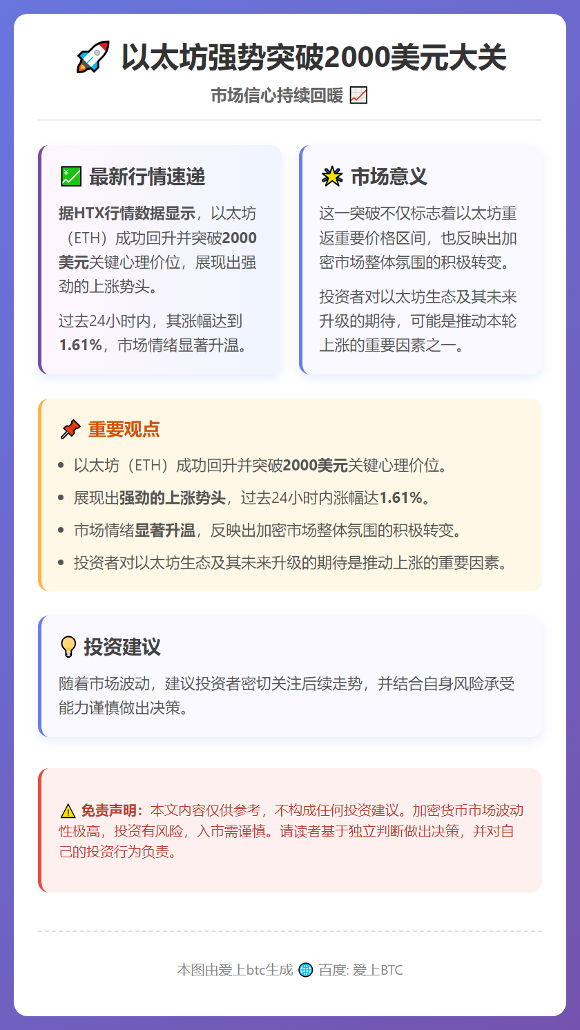 以太坊重返2000美元