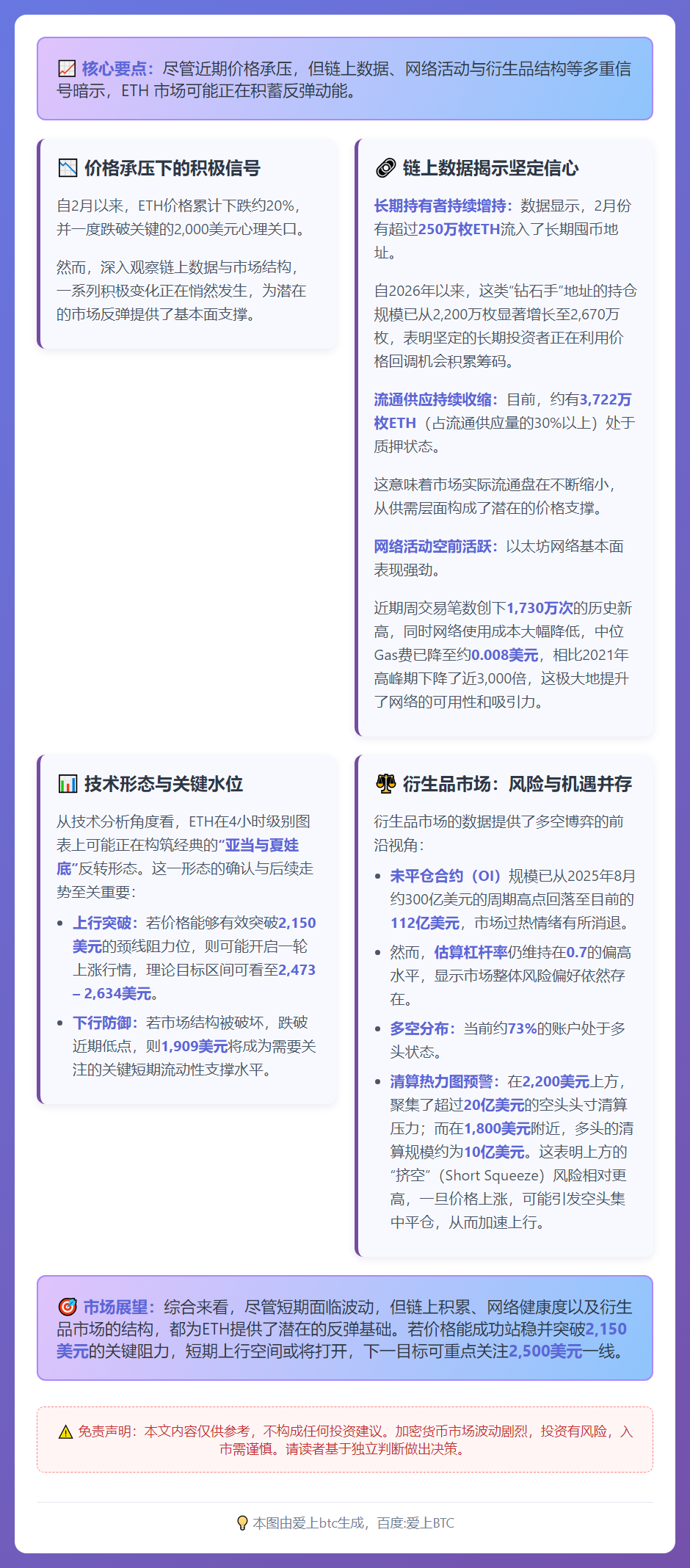 ETH突破颈线位或反弹至2,500美元