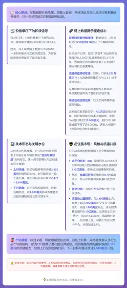 ETH突破颈线位或反弹至2,500美元