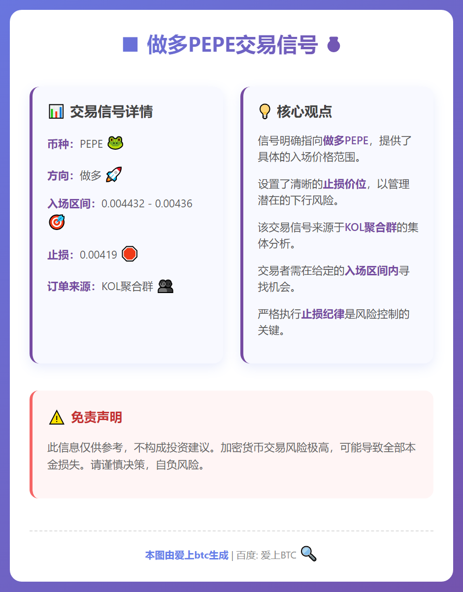 做多PEPE交易信号