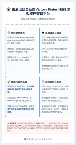 香港证监会新增Victory Fintech持牌虚拟资产交易