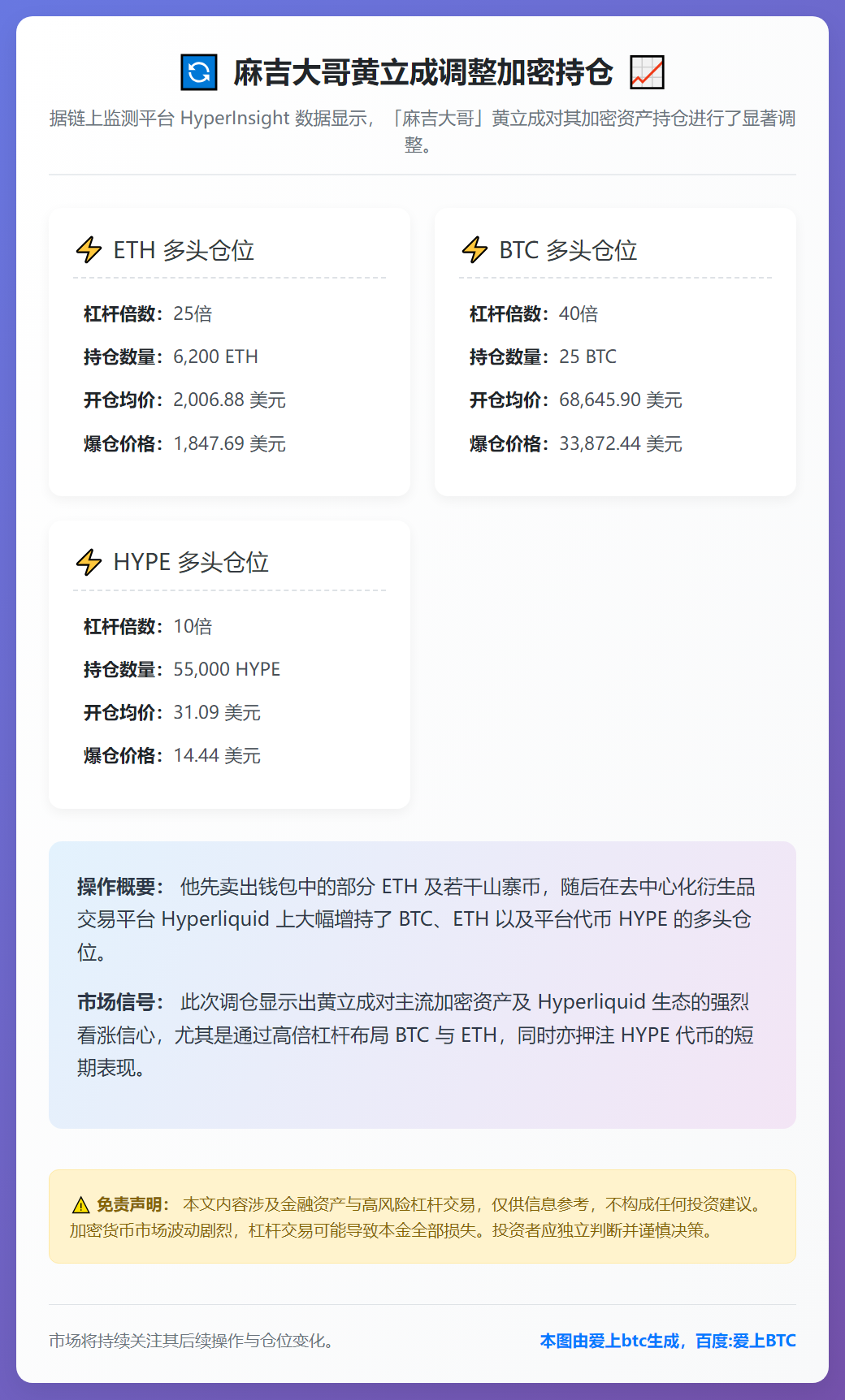 麻吉调整持仓：增持BTC、ETH、HYPE