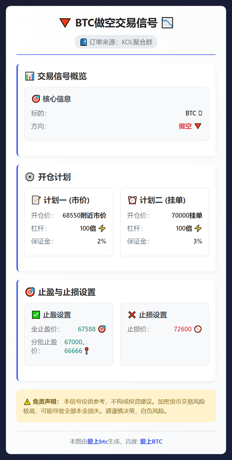 2026-02-17 11:55:31 BTC做空交易信号