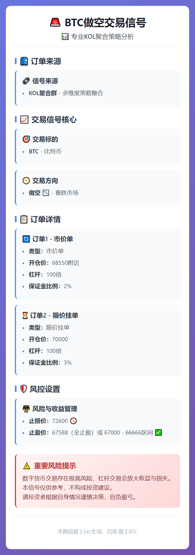 BTC做空交易信号