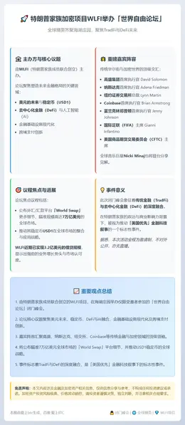 特朗普旗下WLFI明日海湖庄园办自由论坛，聚焦TradFi与