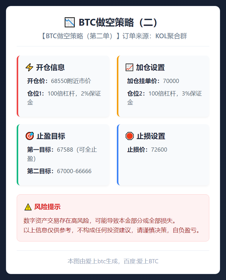 2026-02-17 13:37:05 BTC做空策略（二）