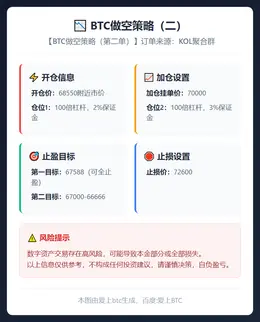 2026-02-17 13:37:05 BTC做空策略（二）
