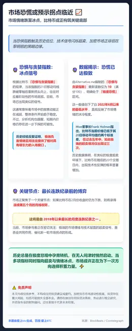 市场恐慌或预示拐点临近