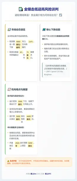 金银走低迎高风险谈判