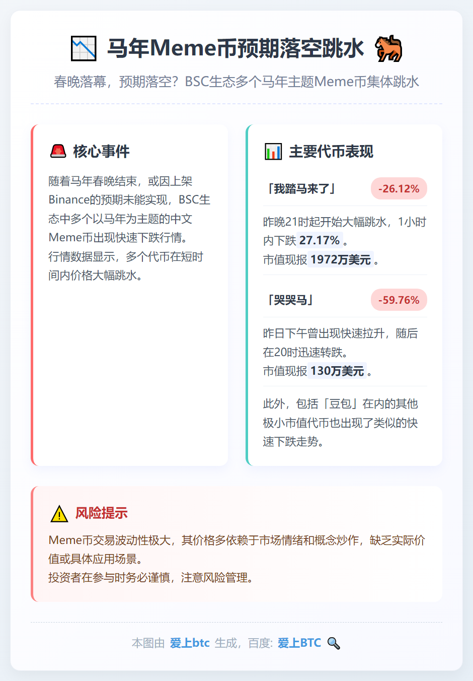 马年meme币预期落空跳水