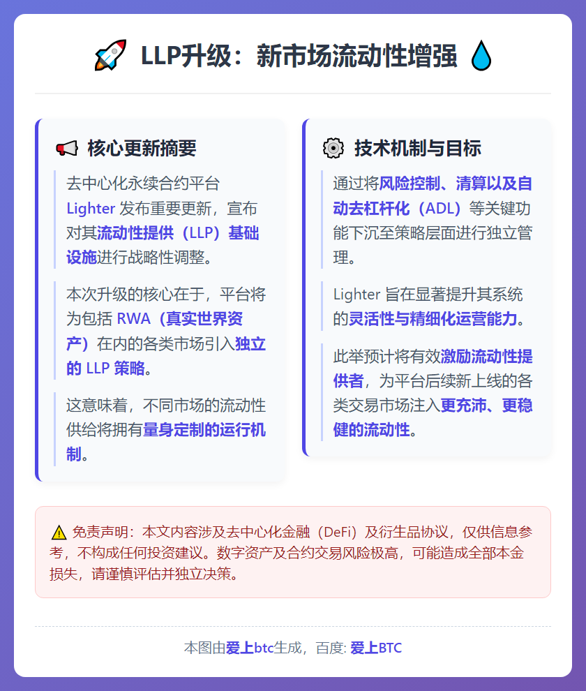 LLP升级：新市场流动性增强