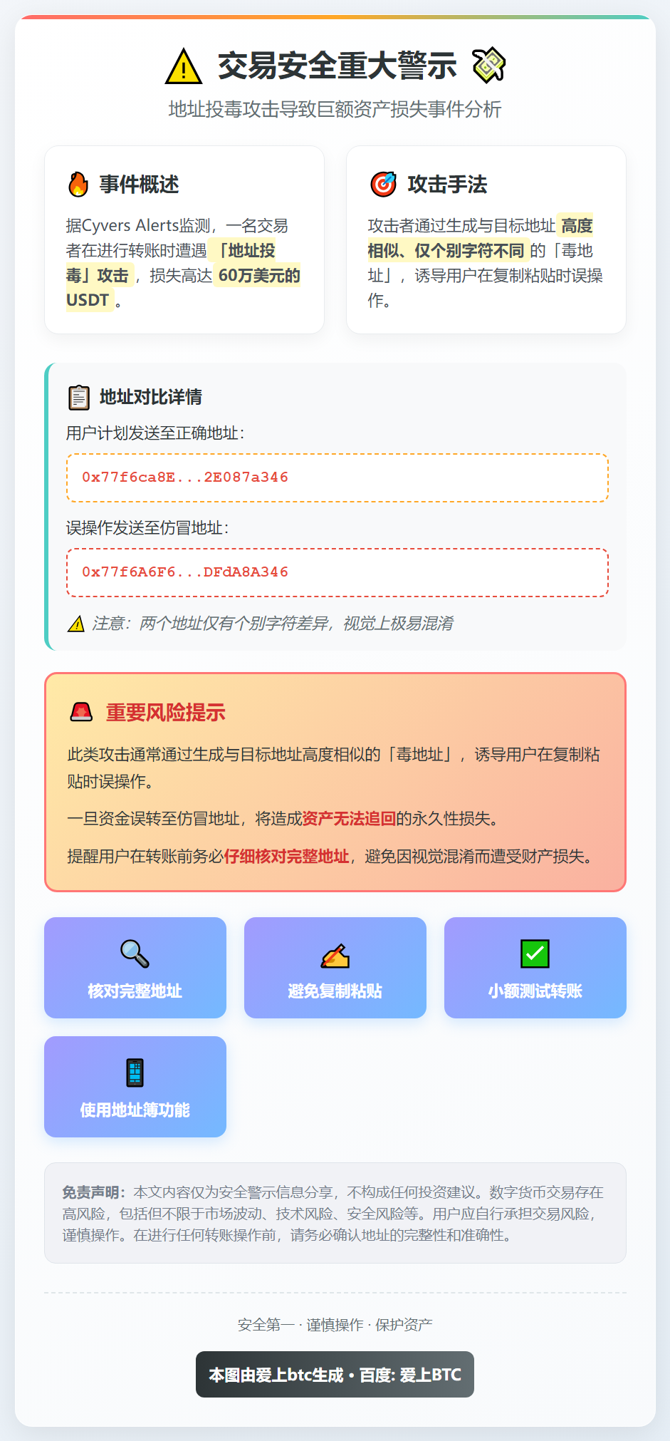 交易者遭投毒攻击损失60万美元USDT
