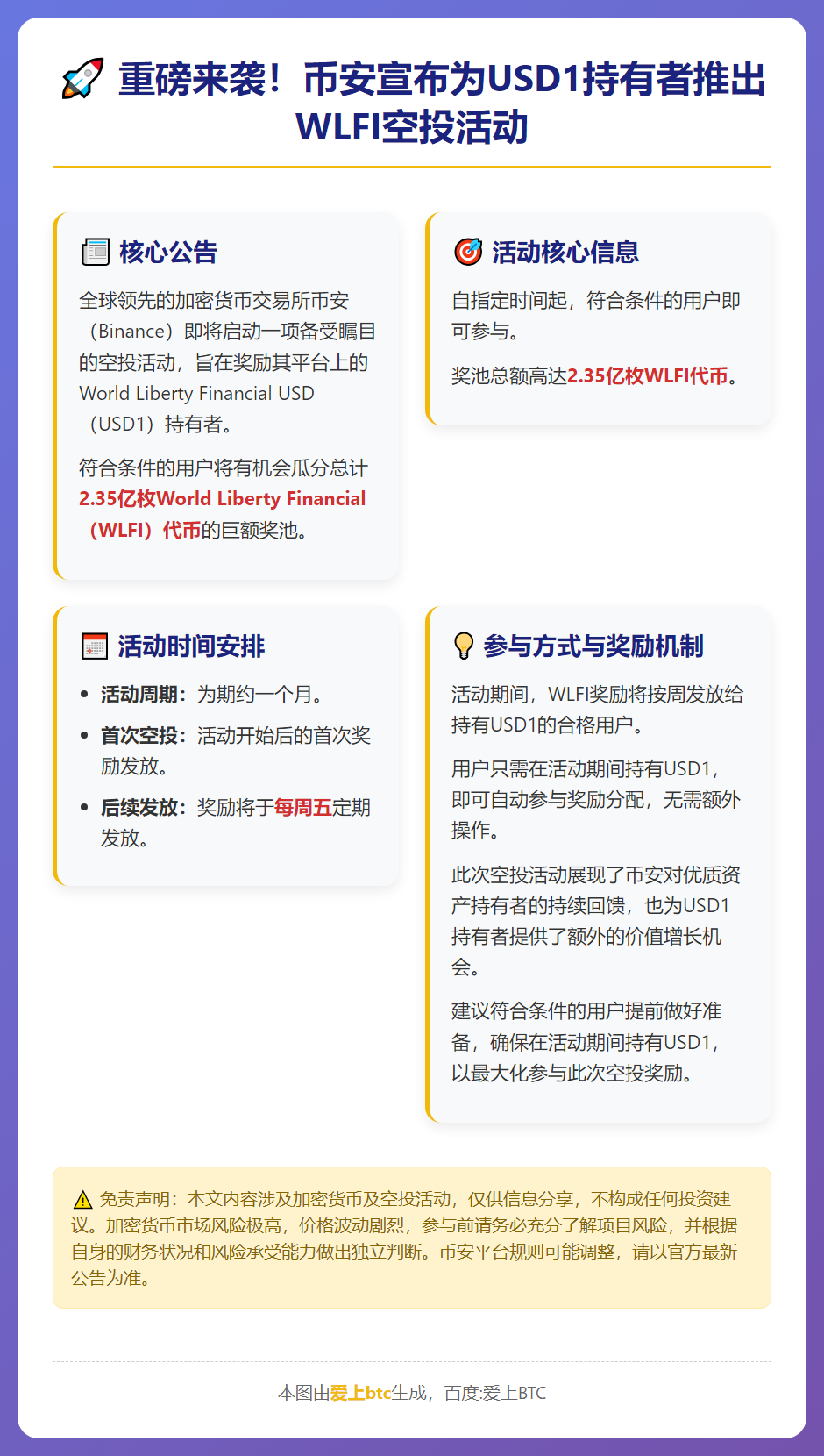 Binance空投2.35亿WLFI