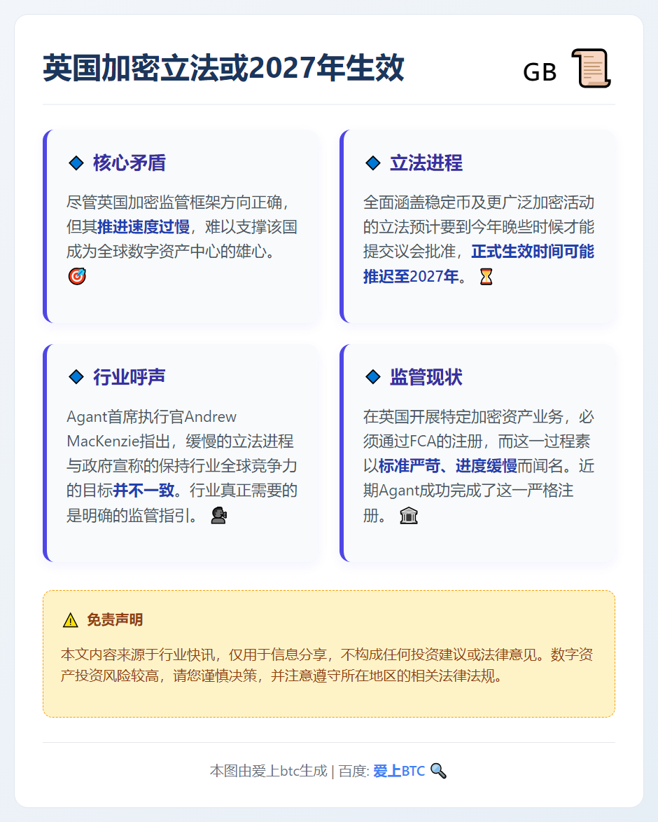 英国加密立法或2027年生效