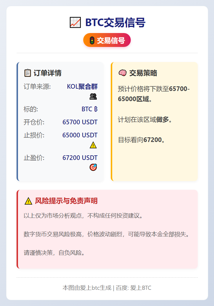 BTC交易信号