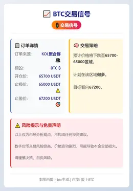 2026-02-17 16:43:31 BTC交易信号