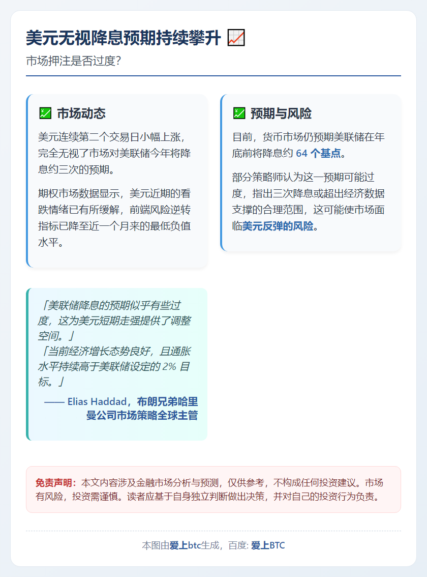 美元无视降息预期持续攀升