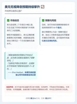 美元无视降息预期持续攀升