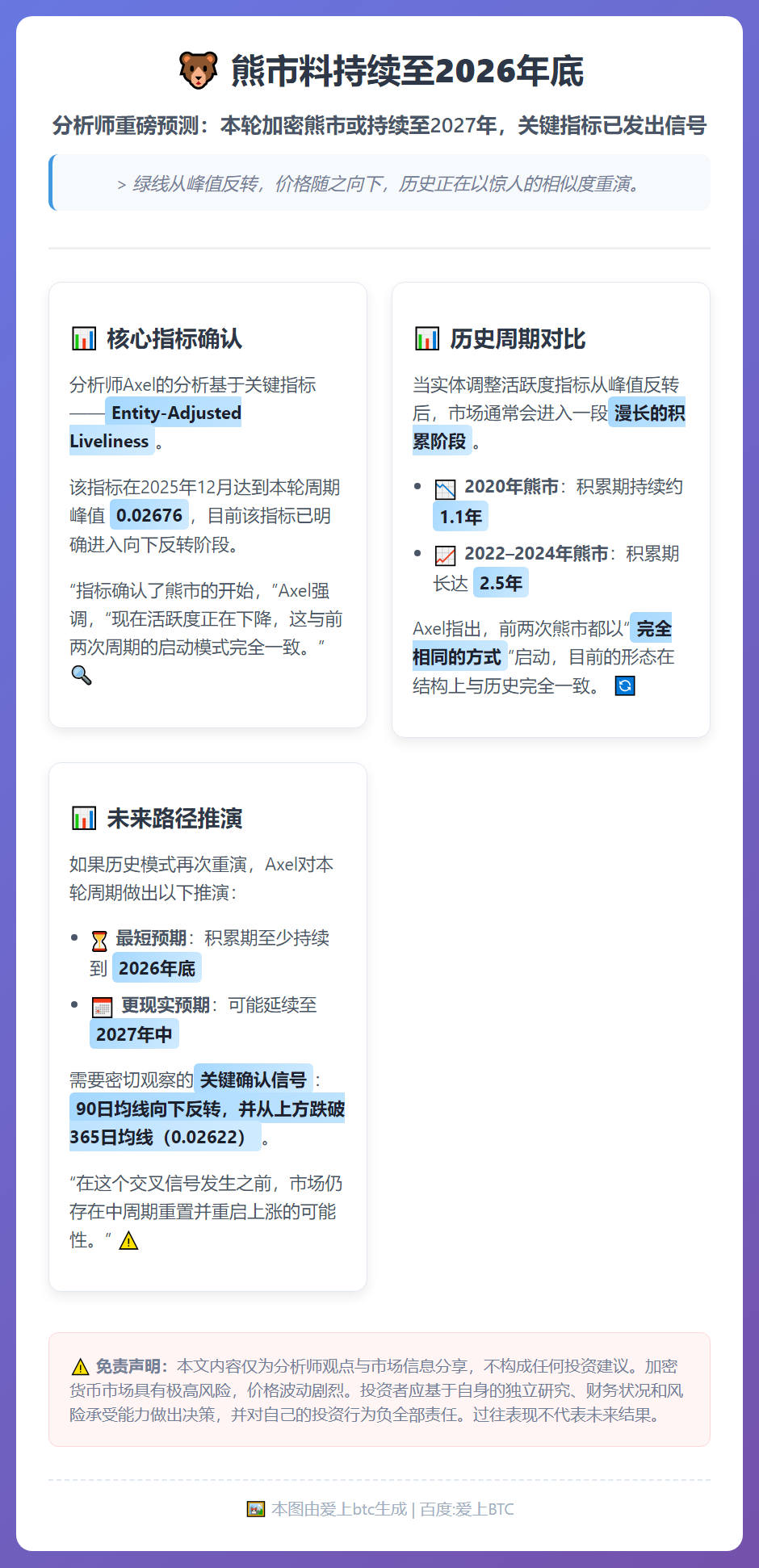 熊市料持续至2026年底