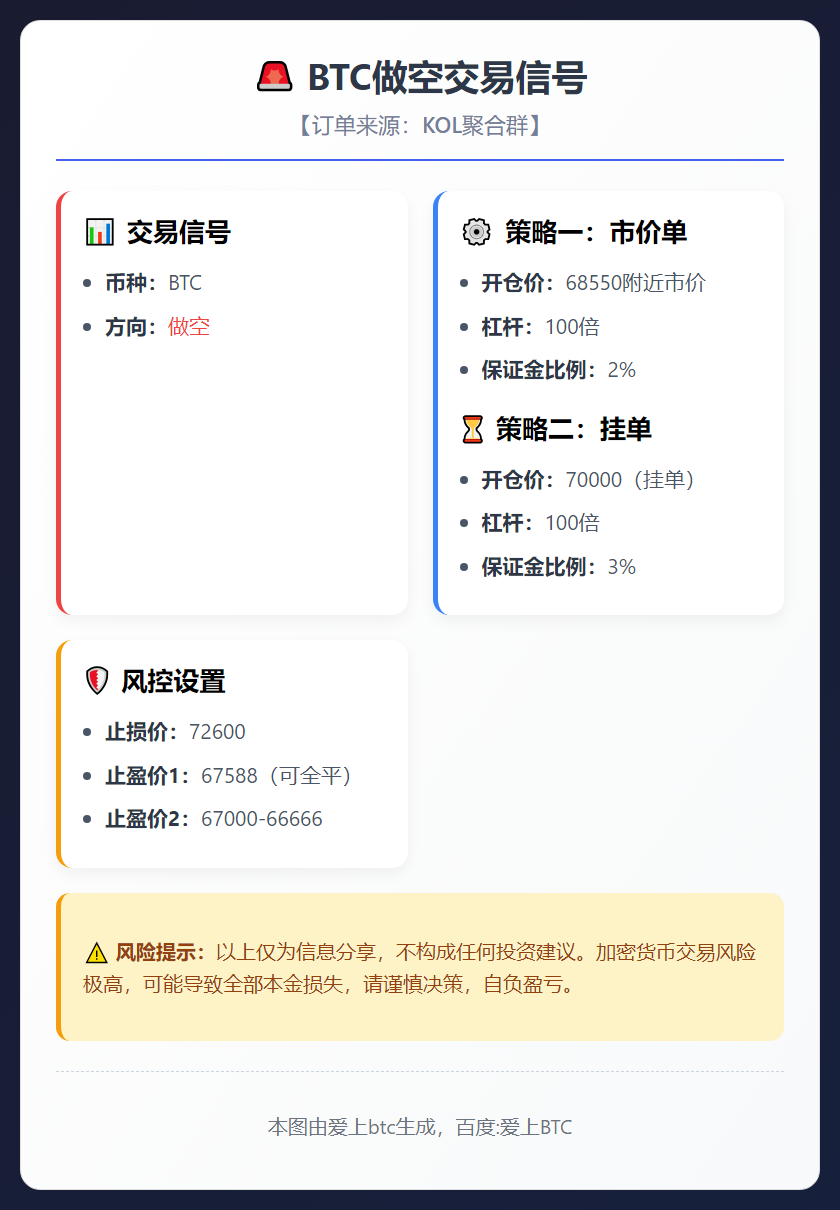 BTC做空交易信号