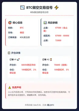 2026-02-17 17:02:48 BTC做空交易信号