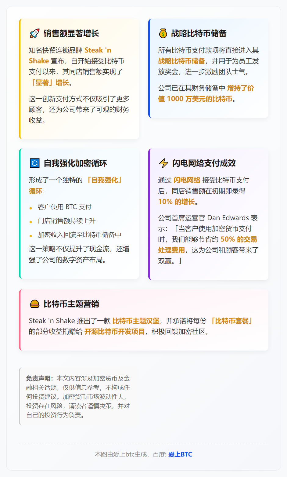 Steak'n Shake比特币支付促销售额大增