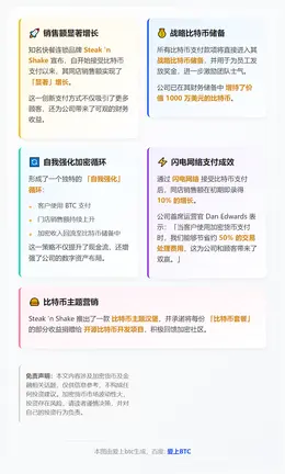 Steak'n Shake比特币支付促销售额大增